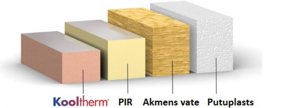 Apmetumu fasādes ar Kingspan Kooltherm K5