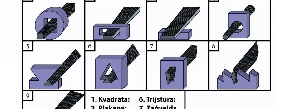 KĀDU METĀLA VĪLI IZMANTOT?