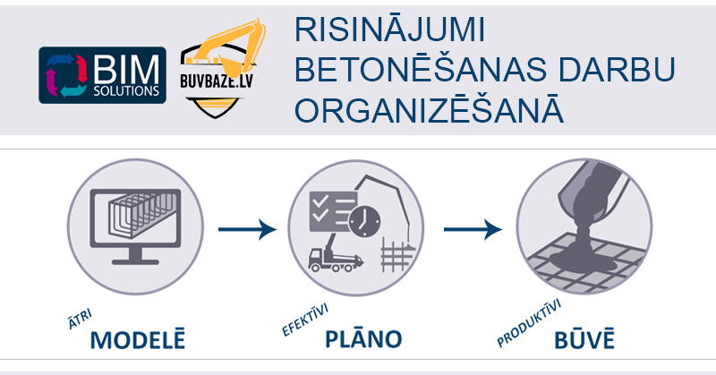 Seminārs: Risinājumi betonēšanas darbu organizēšanā