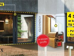 Pasīvie logi privātmājām ar koeficientu Uw0, 61-0, 86.