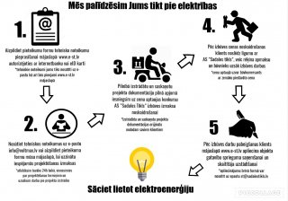 Elektrības projekti jauns ST pieslēgums